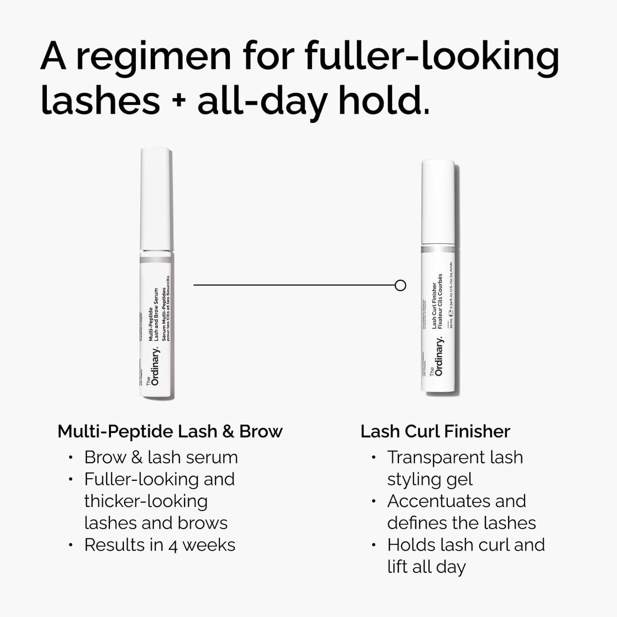 lash-curl-finisher-o6 ord-lash-curl-finisher-regimen-graphic.jpg