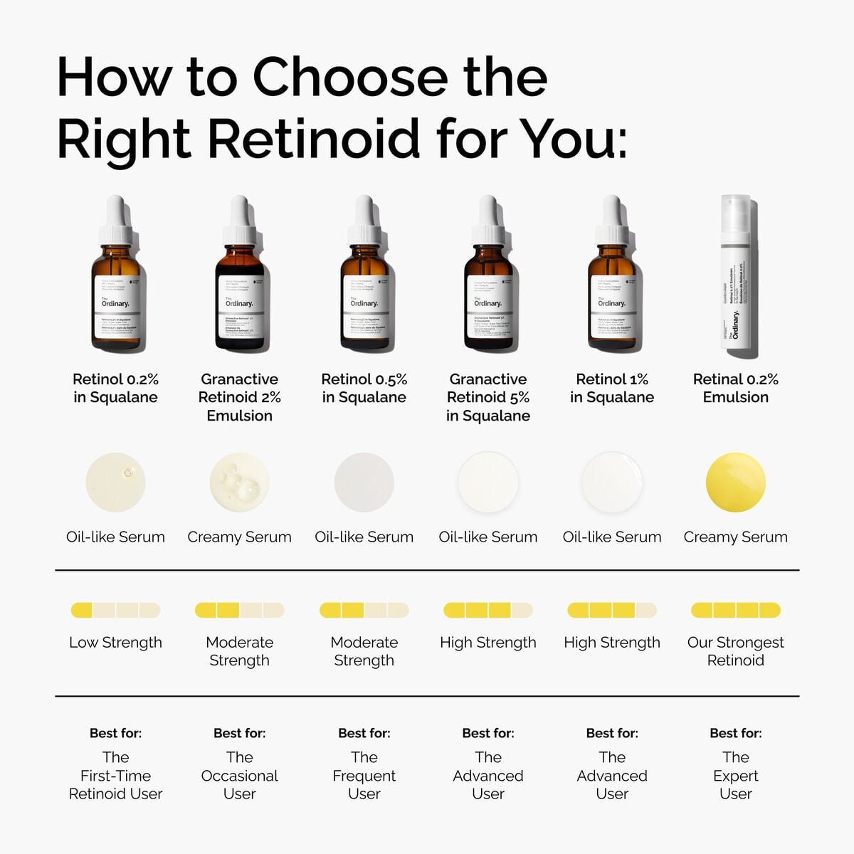 retinol-0-5-in-squalane-p6 FY25-D41247-ORD-Web-PDP-Rtnl-05pct-Sql-1x1-EN-5.jpg