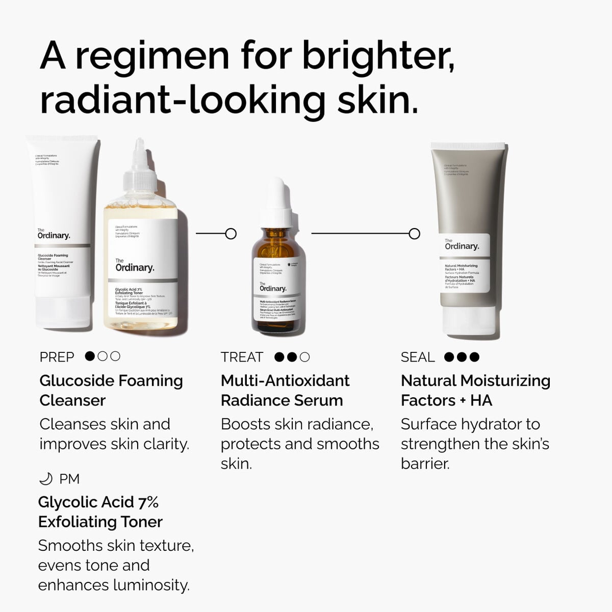 multi-antioxidant-radiance-serum-b2 ORD-MARS-regimen-graphic.jpg
