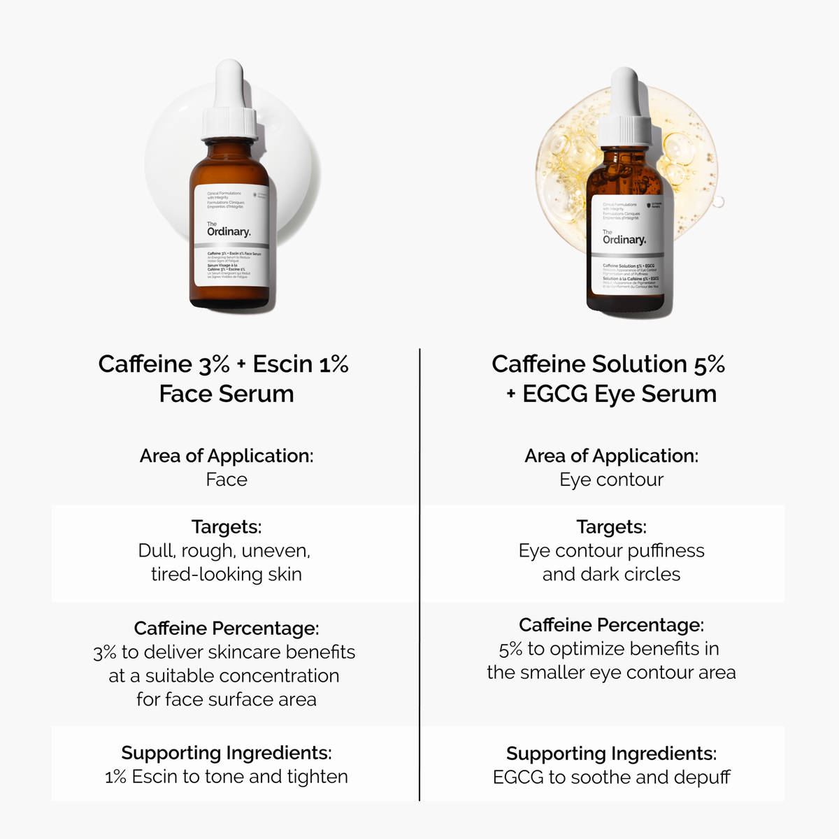 caffeine-3-escin-1-face-serum-g3 caffeine-serum-comparison-graphic.png
