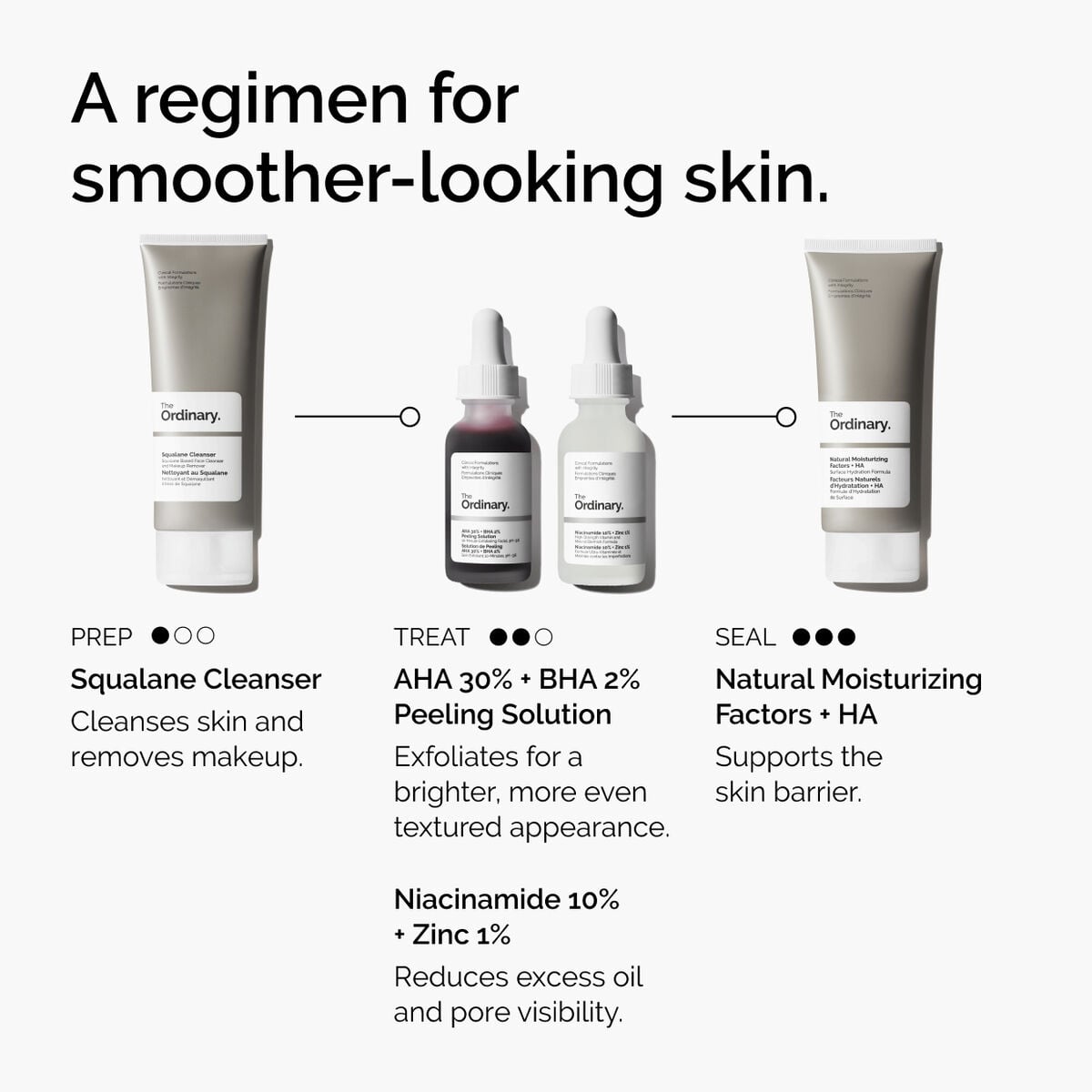 aha-30-bha-2-peeling-solution-g4 ord-aha-bha-peeling-solution-smooth-skin-regimen-graphic.jpg