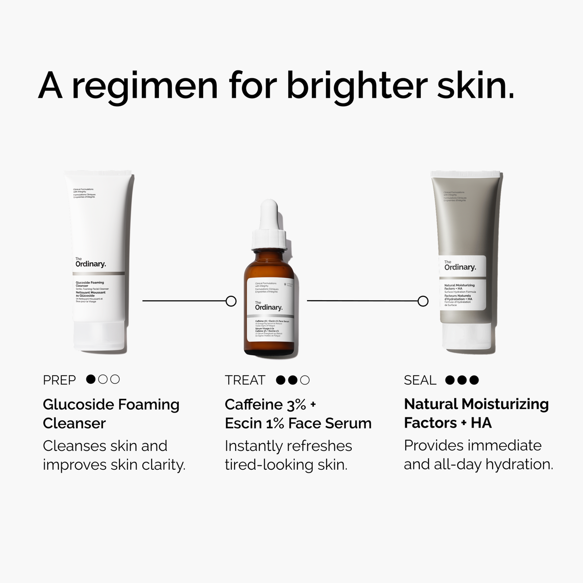 caffeine-3-escin-1-face-serum-g3 ord-caffeine-3pct-escin-1pct-face-serum-regimen-graphic.png