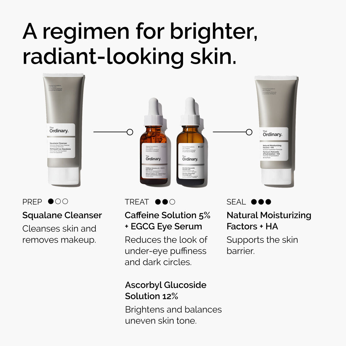 caffeine-solution-5-egcg-eye-serum-j5 ord-caffeine-5pct-egcg-eye-serum-regimen-graphic.jpg