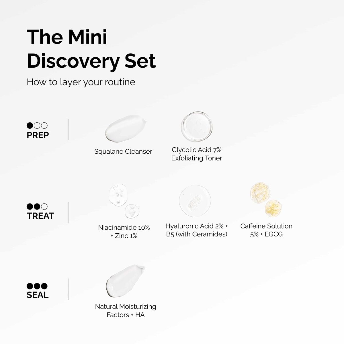 the-mini-discovery-set-f8 ord-mini-discoevery-set-layering-graphic.jpg
