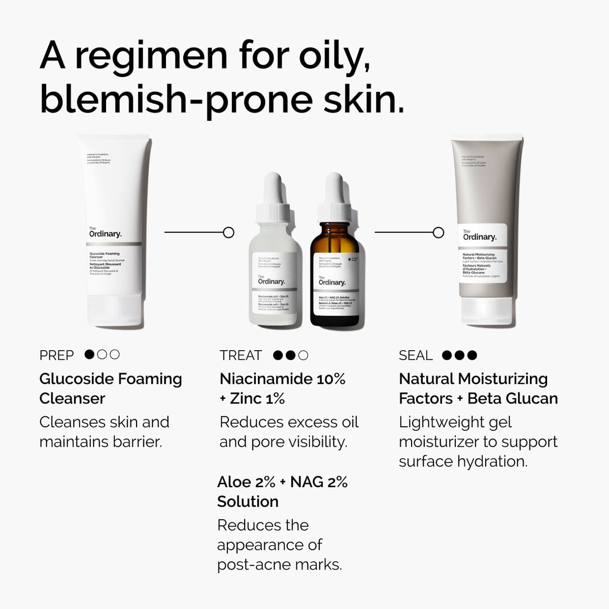 niacinamide-10-zinc-1-q9 ord-niacinamide-10-zinc-aloe-nag-regimen-graphic.jpg