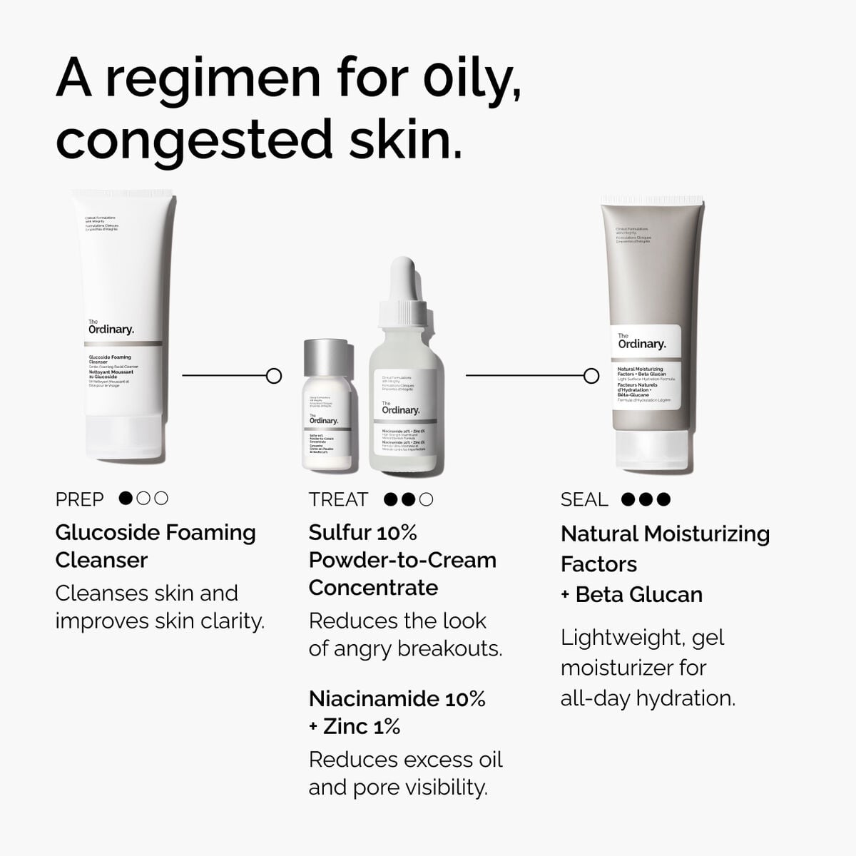 sulfur-10-powder-to-cream-concentrate-l5 ord-sulfur-10pct-powder-to-cream-concentrate-regimen-graphic.jpg