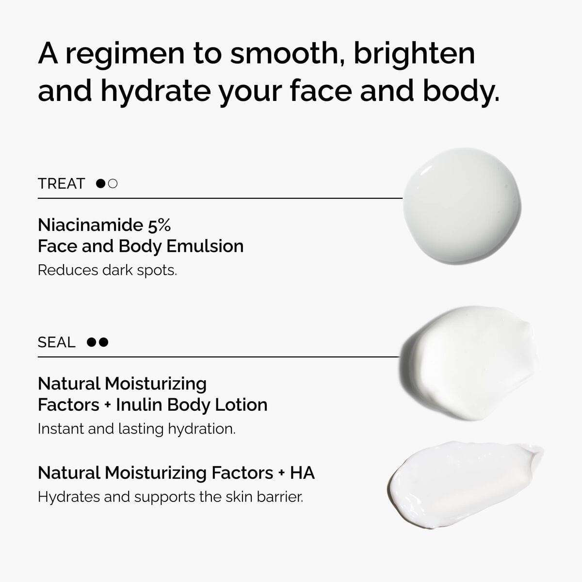 the-face-and-body-set-c1 rdn-the-face-and-body-set-regimen-graphic.jpg