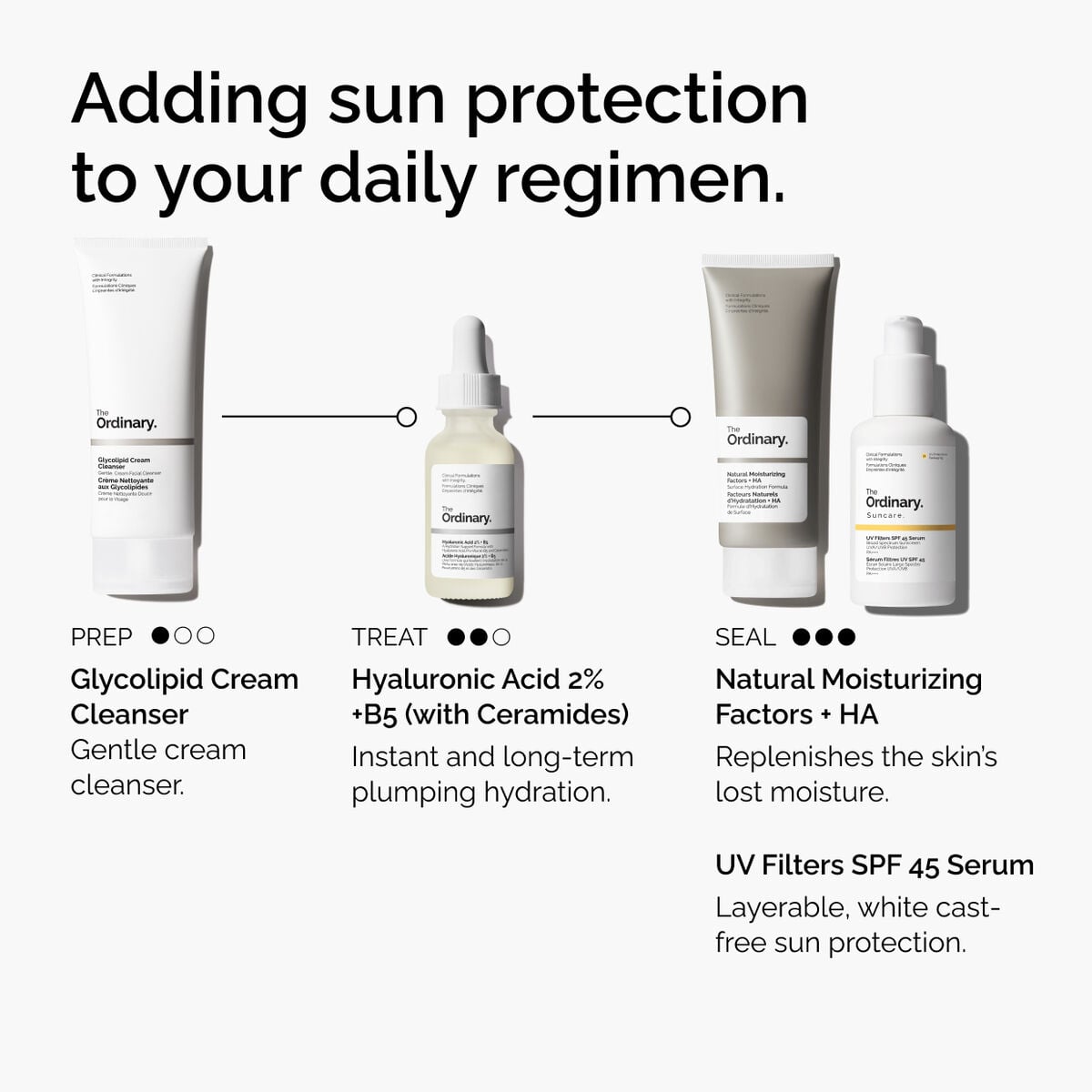 uv-filters-spf-45-serum-t2 uv-filters-spf-45-serum-regimen-graphic.jpg